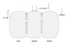 玻璃鋼化糞池已成為傳統(tǒng)排污沉淀池的替代品